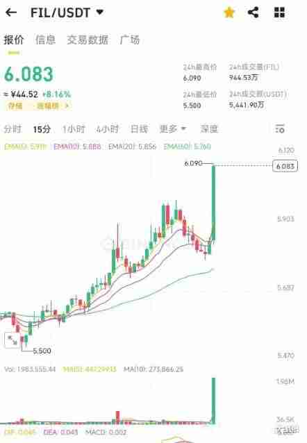 Fil代币在2025年能突破50美金一枚吗？